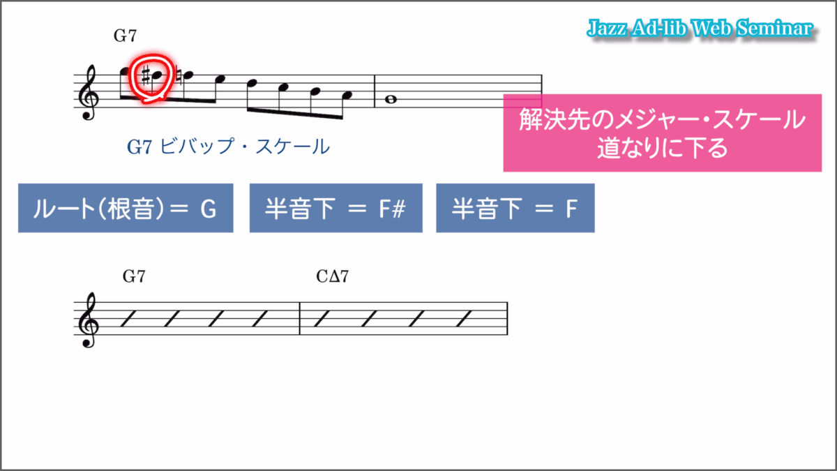 ビバップ・スケールの演奏法 4