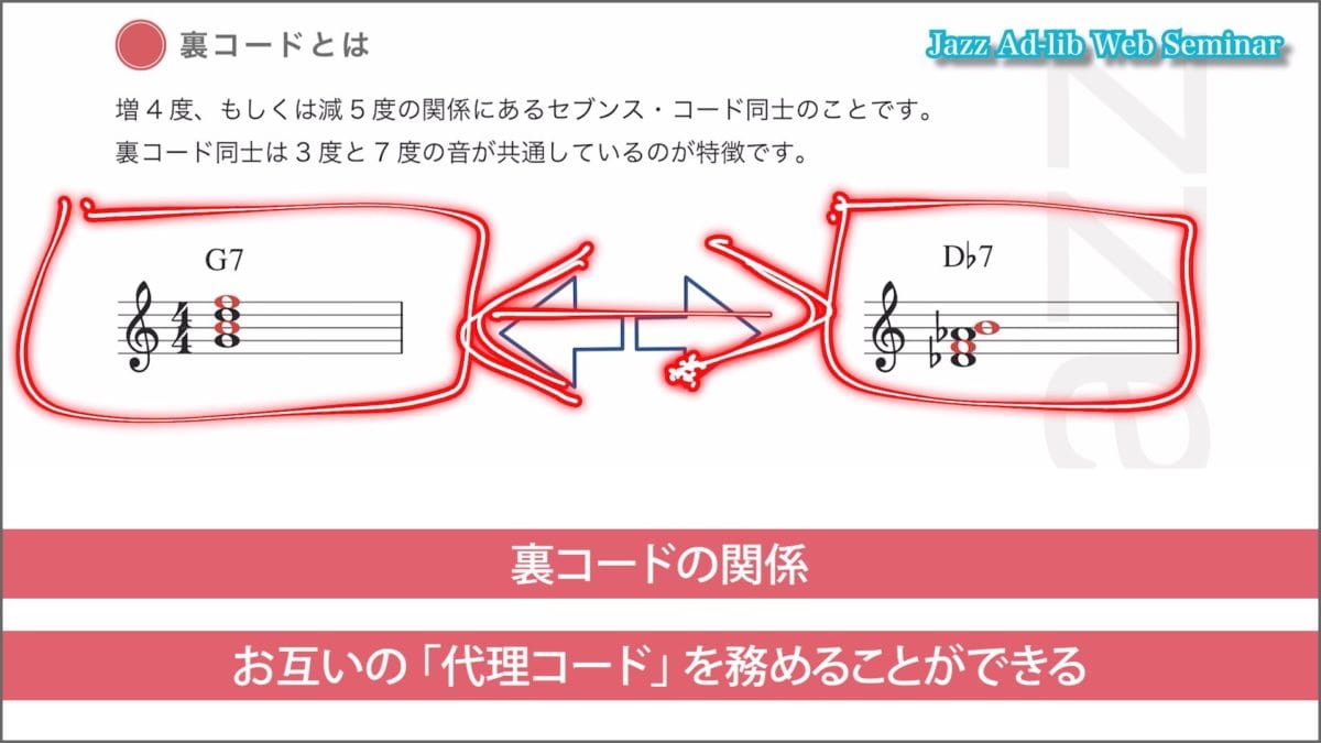 裏コードとは 1