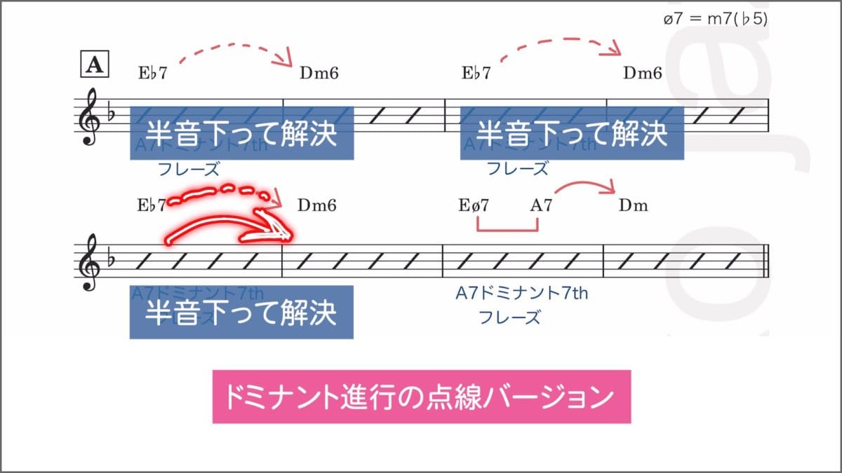裏コードとは 3