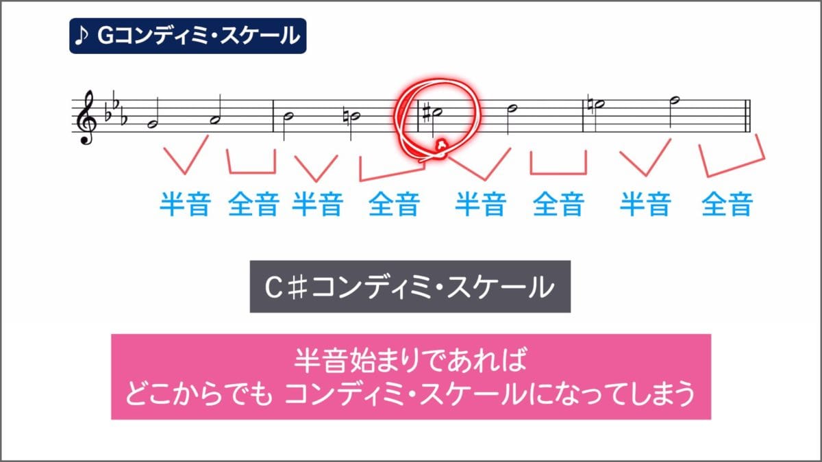 マイナー・ツーファイブ進行をコンディミ・スケールで演奏する方法　5
