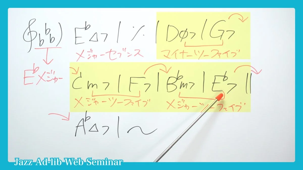 フレーズのストックを増やす方法-2_2