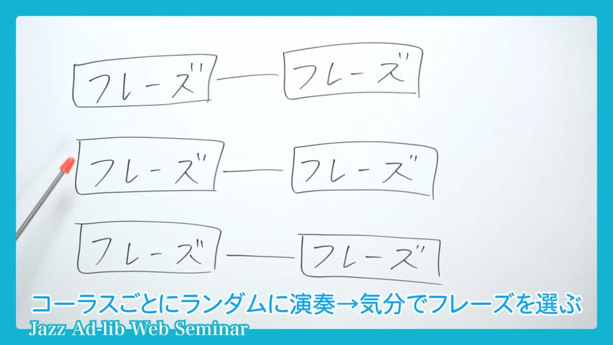 フレーズのストックを増やす方法-3-4