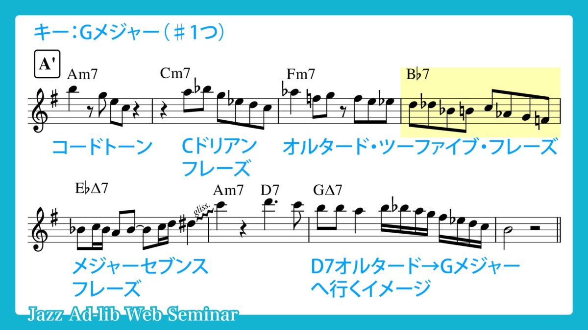 Lazy Bird のアドリブソロ分析　〜C楽器用〜 3
