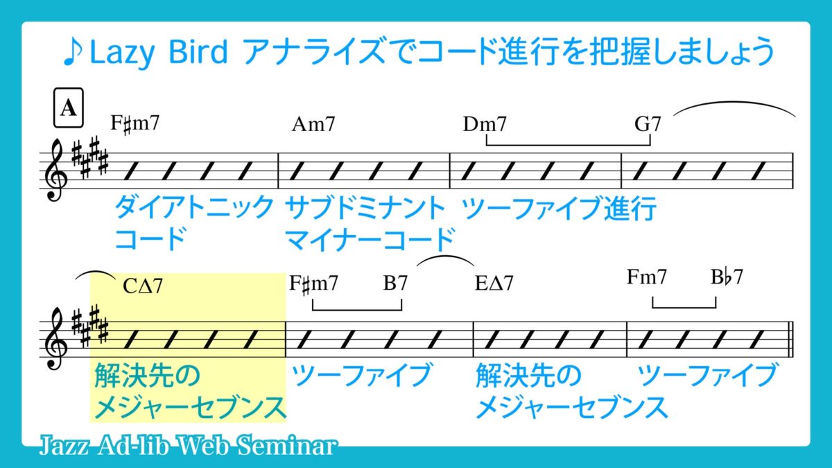 Lazy Bird のアドリブソロ分析　〜E♭楽器用〜 1