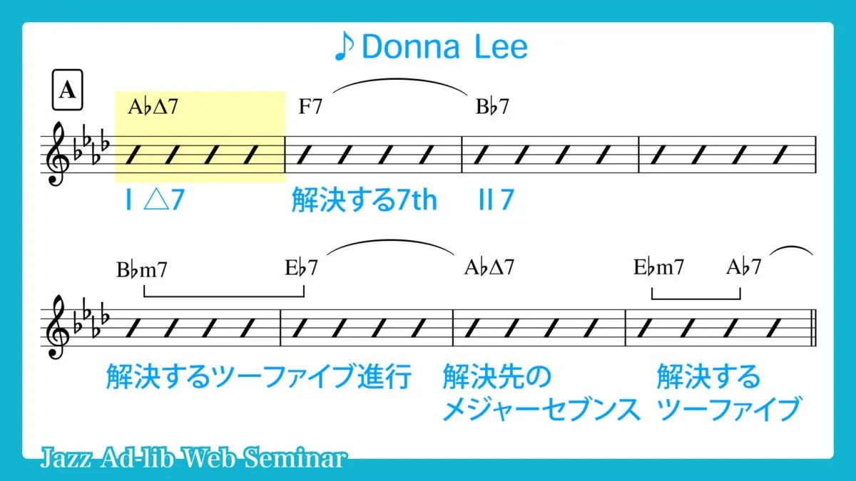 Donna Lee のアドリブソロ分析と解説　〜C楽器用〜