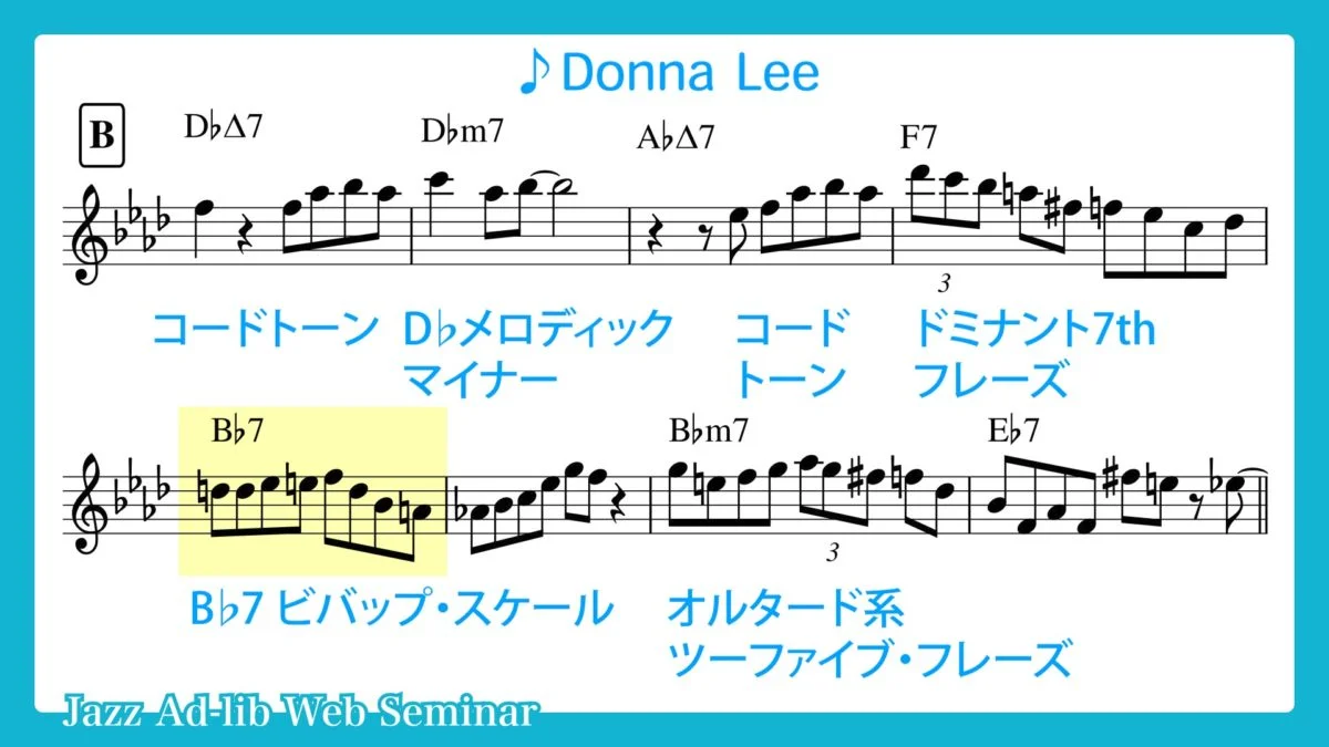 Donna Lee のアドリブソロ分析と解説　〜C楽器用〜 1