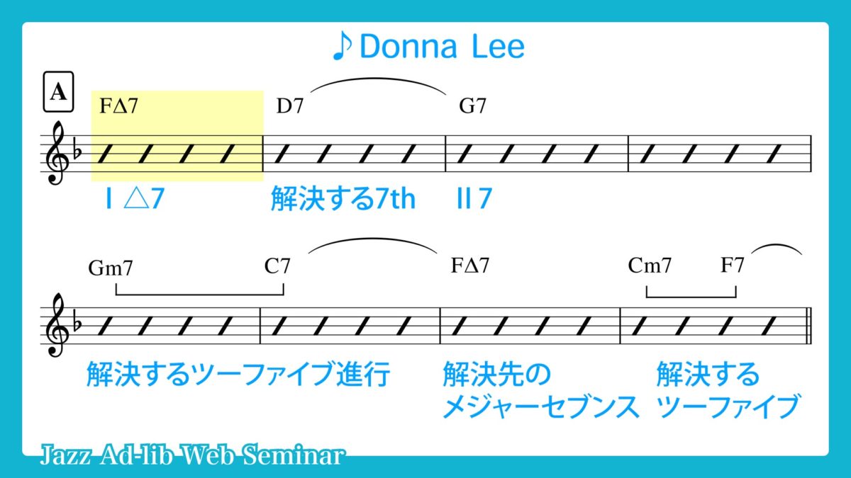 Donna Lee のアドリブソロ分析と解説　〜E♭楽器用〜