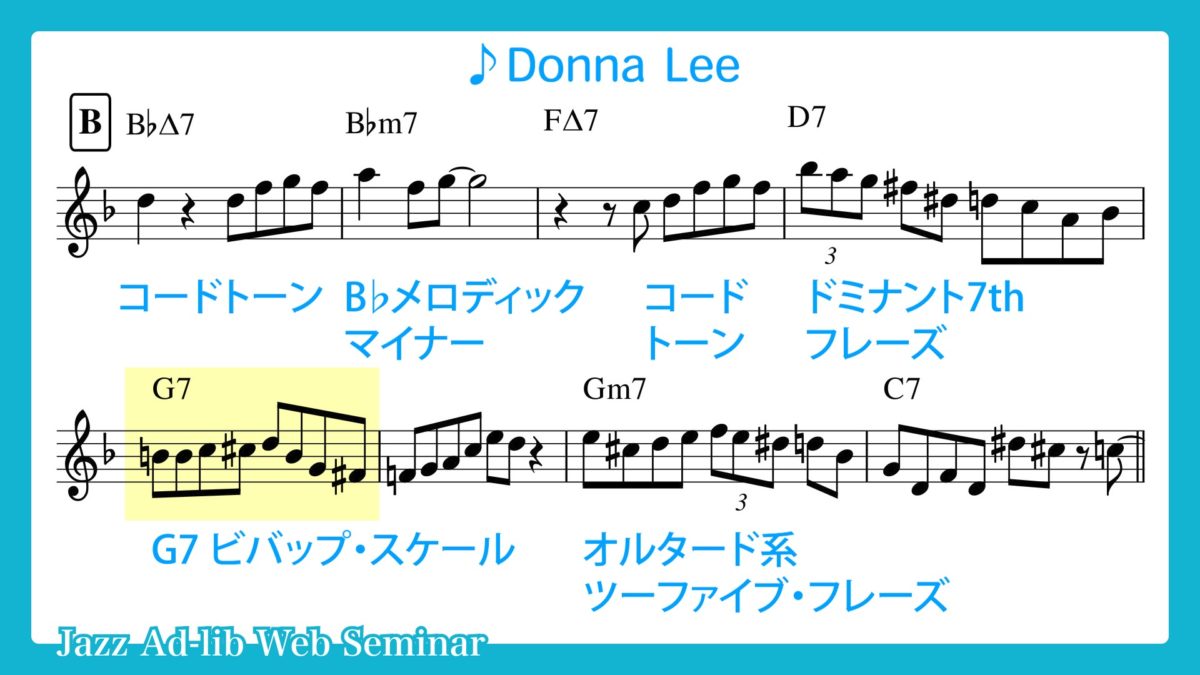 Donna Lee のアドリブソロ分析と解説　〜E♭楽器用〜 1