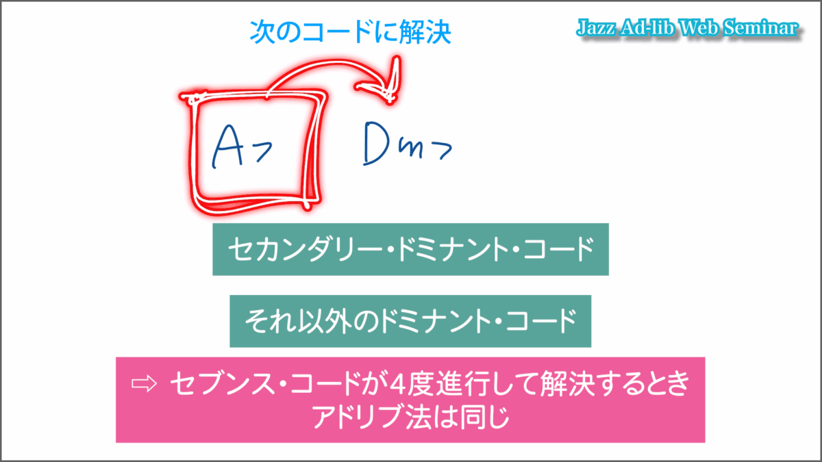 セカンダリー・ドミナント 2