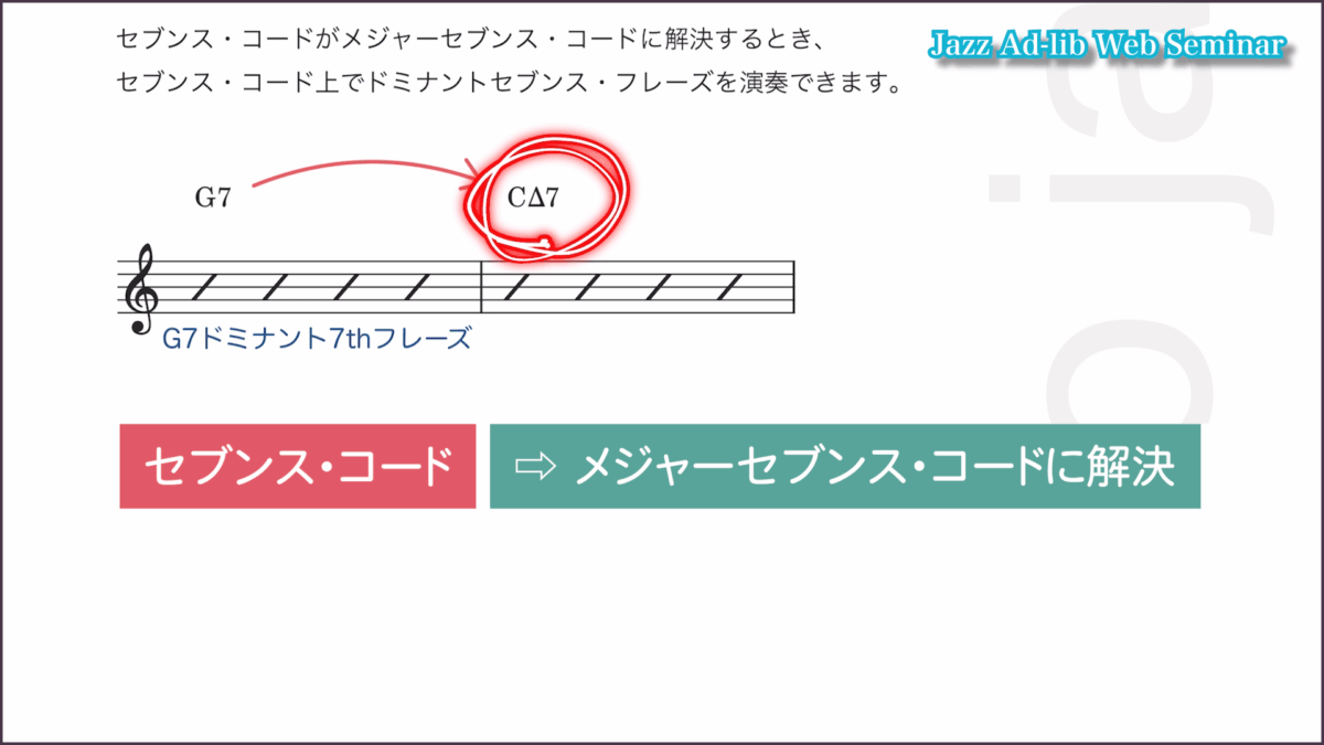 ドミナントセブンス・フレーズとは 1