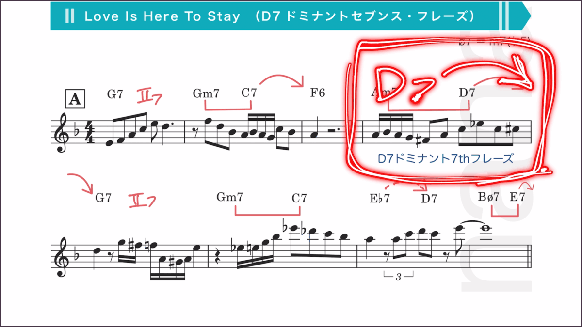 ドミナントセブンス・フレーズとは 3