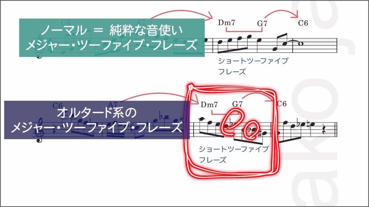 1小節の長さの短いツーファイブ・フレーズ　曲中での実践例 2