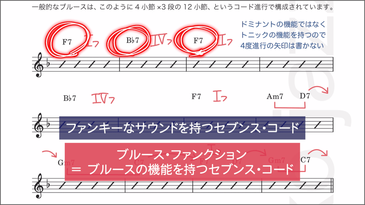 ブルース練習法 3ステップ　1ステップ目　2
