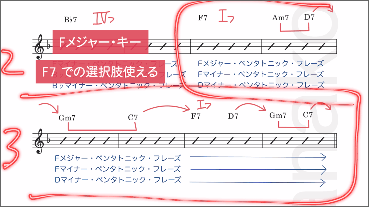 ブルース練習法 3ステップ　1ステップ目　3