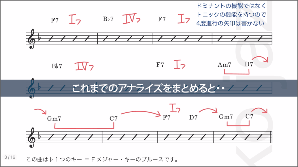 ブルース練習法 3ステップ　1ステップ目　4