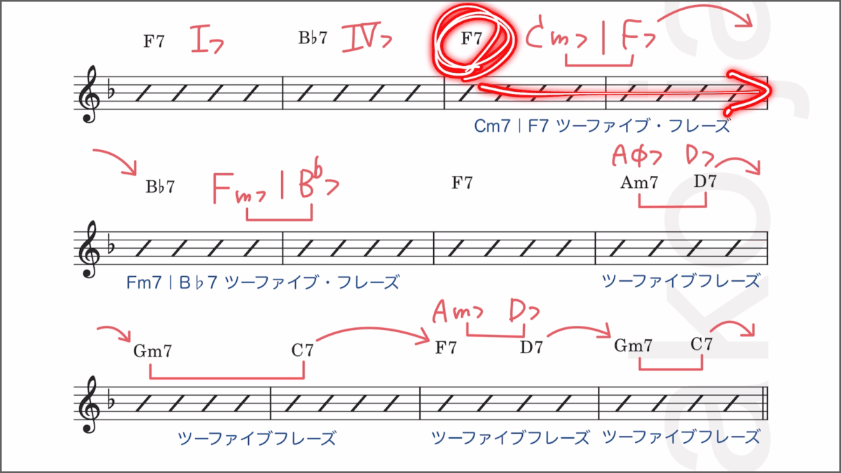 ブルース練習法 3ステップ　2ステップ目　1