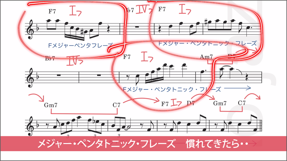 ブルース練習法 3ステップ　3ステップ目　1
