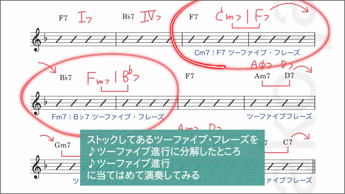 ブルース練習法 3ステップ　3ステップ目　3