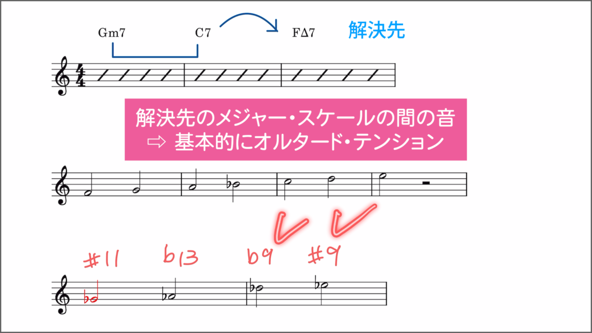 オルタードとコンディミの共通点 2