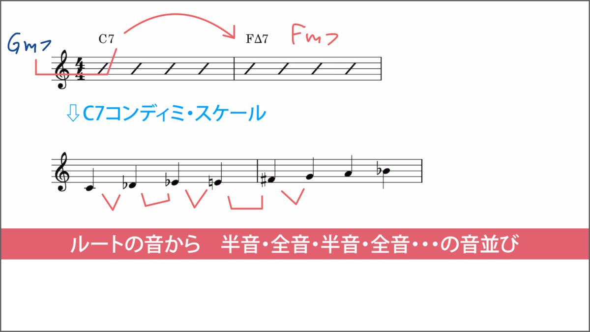 オルタードとコンディミの共通点 4