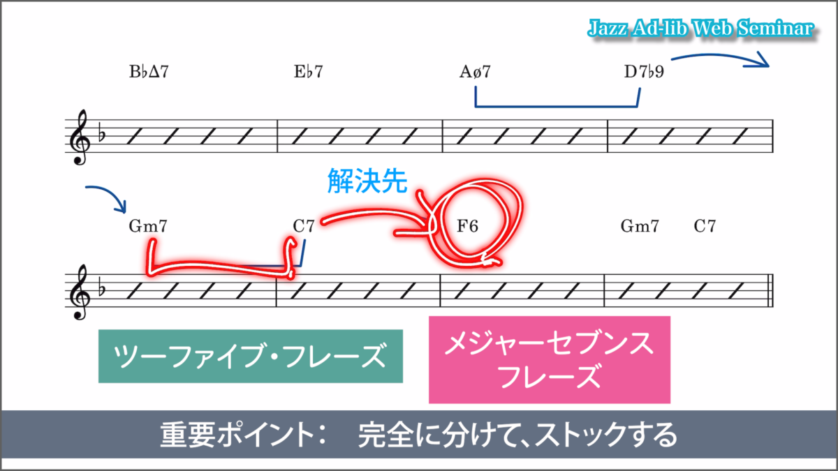 ツーファイブとワンは分けて覚えた方が良い理由 1