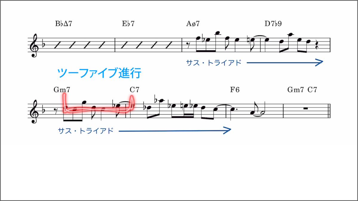 モダンでモードなサス・トライアド演奏法 2