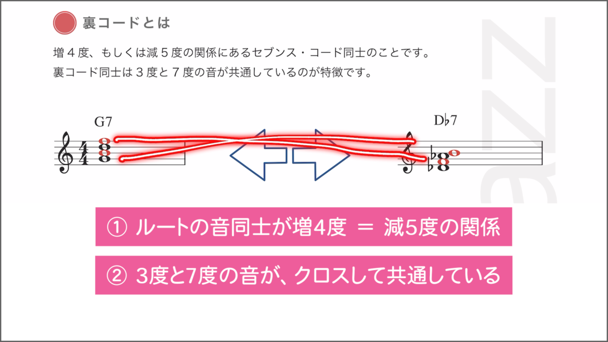 絶対押さえておきたい半音進行のアナライズ法 2