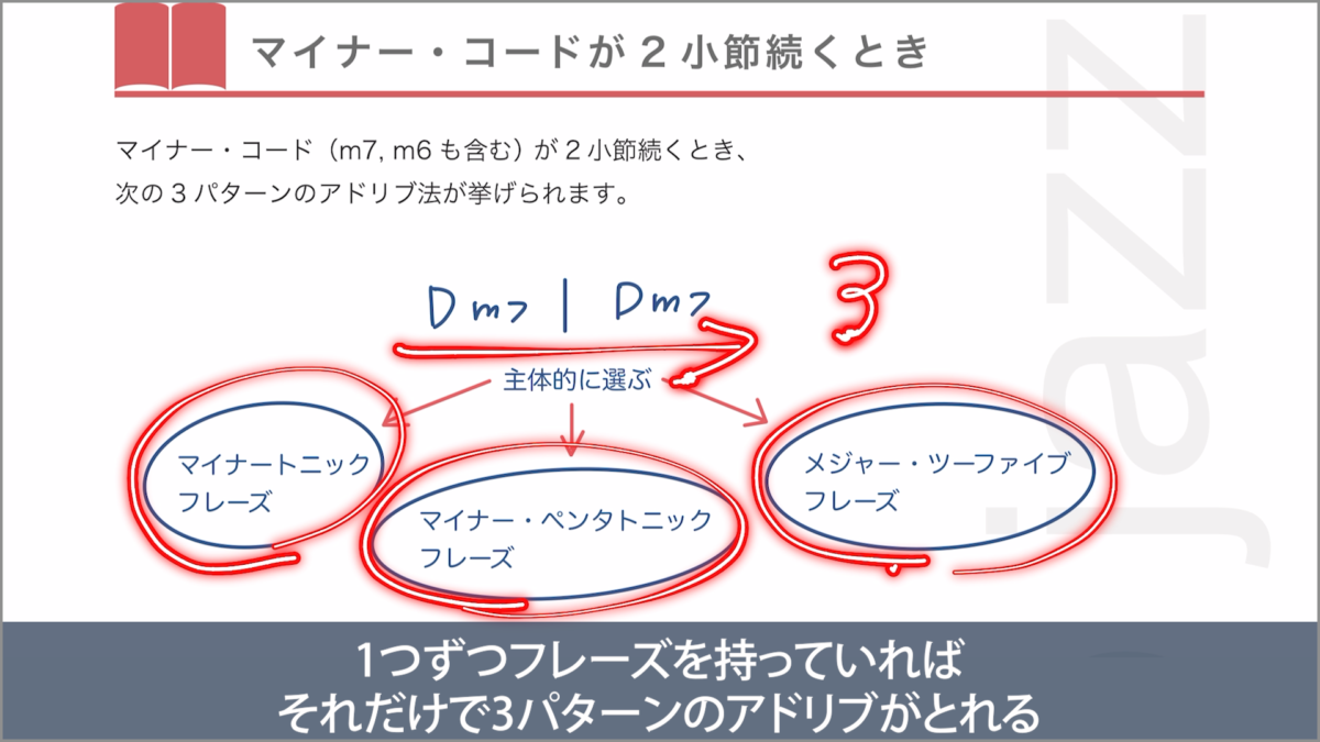 マイナー・コード2小節　マイナー・ペンタトニック・フレーズ編